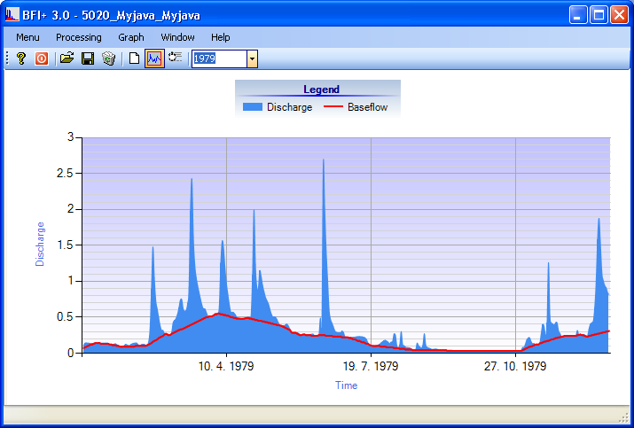 separation parameters callibration