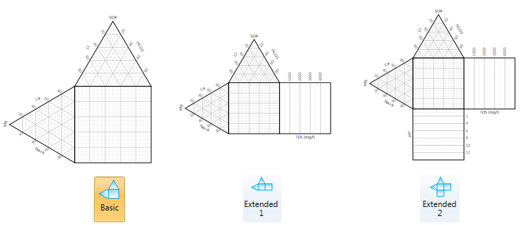 Durov diagram extension