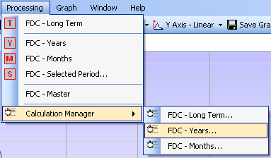 methods of duration curves processig FDC - processing methods