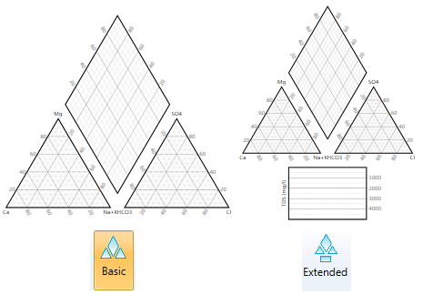 example of piper diagram extension Piper diagram extension