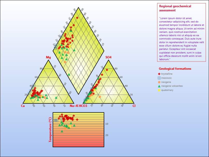 Piper diagram example