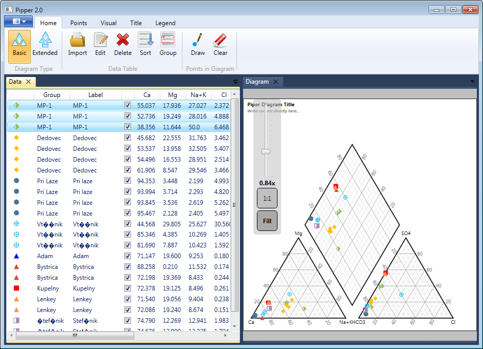 example of main window for Piper, Durov and Ternary diagram plotting Piper diagram main window