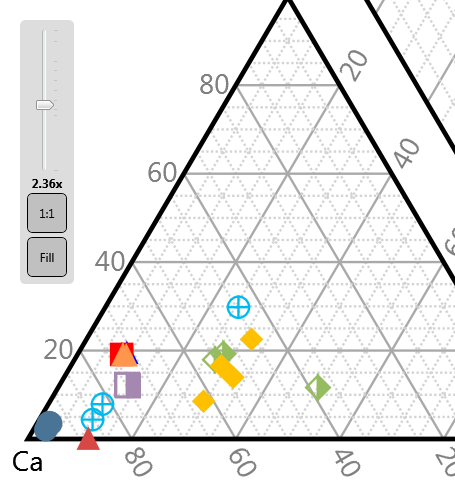 diagram vector zooming