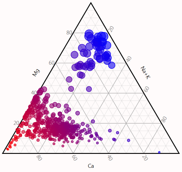 Ternary diagram example