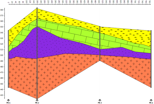 geological scheme