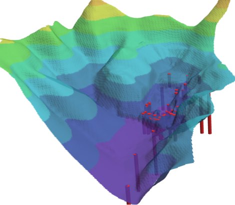 wells with surface in 3D